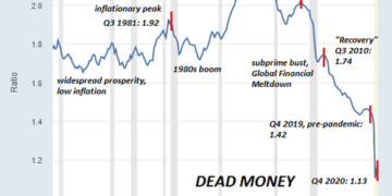 There is a Shortage of Everything & Soaring Prices: What Happens Next? 