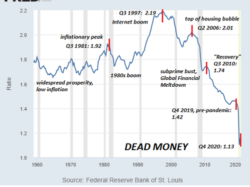 There is a Shortage of Everything & Soaring Prices: What Happens Next? 