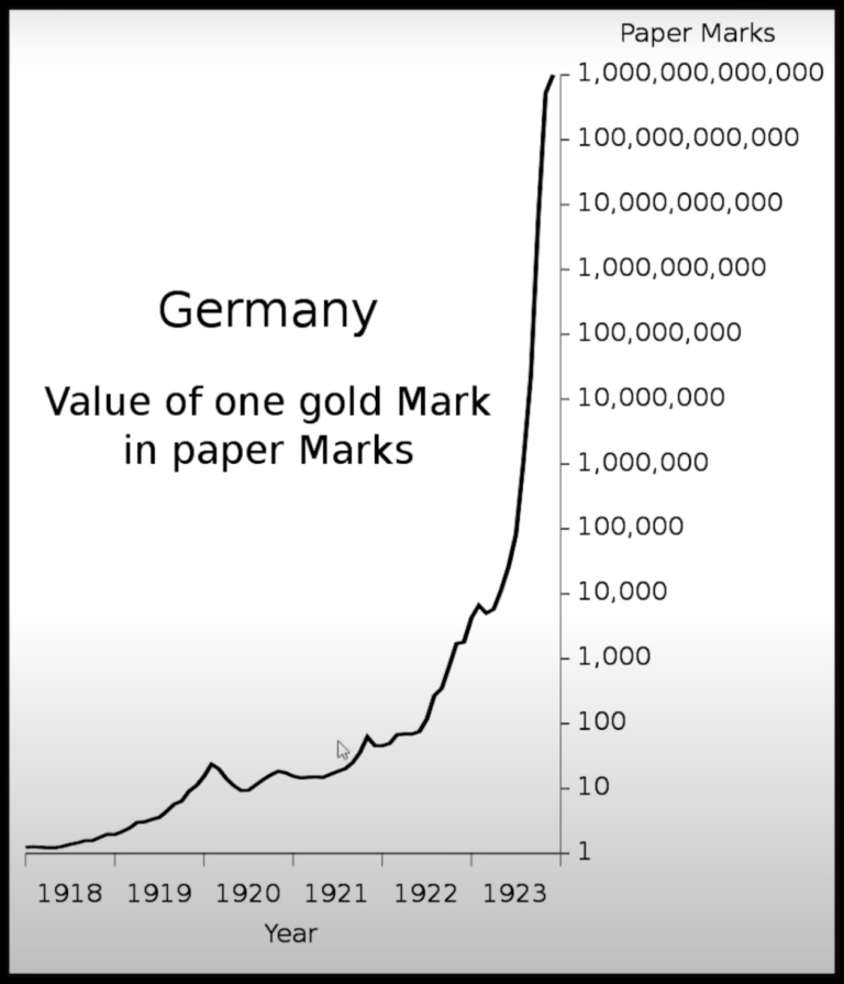 major-stock-market-warning-weimar-inflation-ahead-conservative-maven